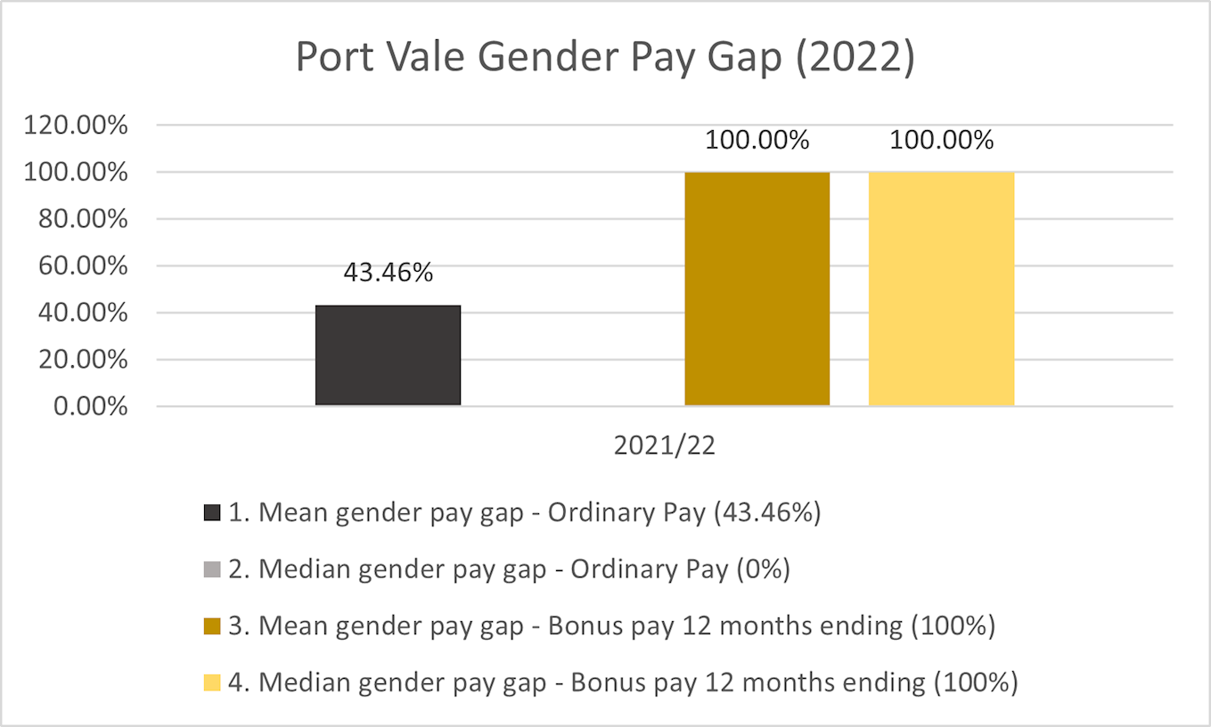 22 Gender Pay.png